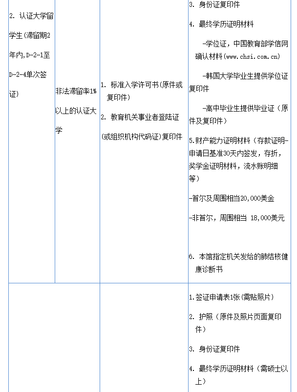 出国签证-韩国签证