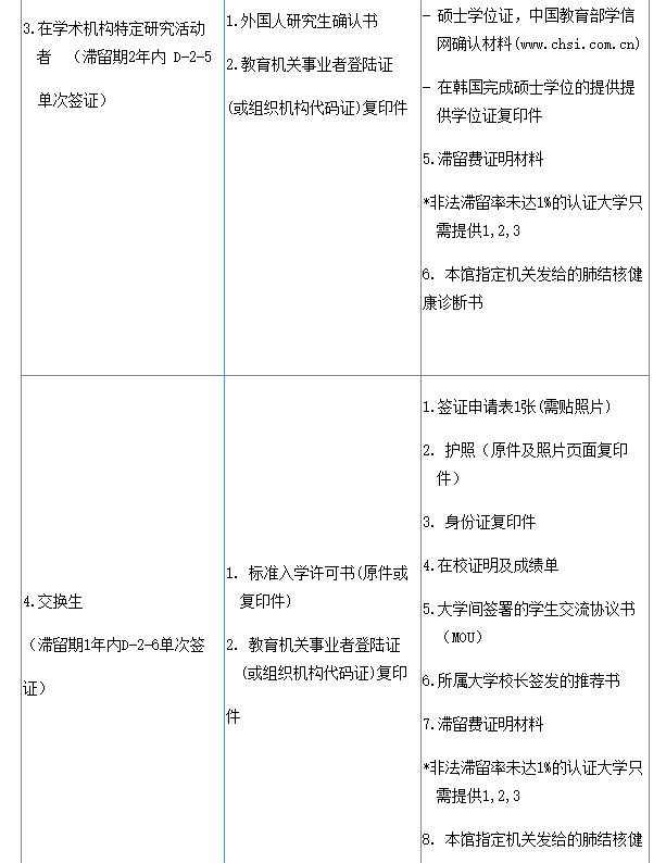 出国签证-韩国签证