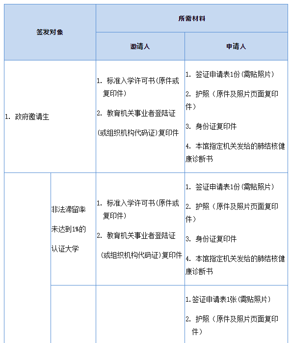 出国签证-韩国签证