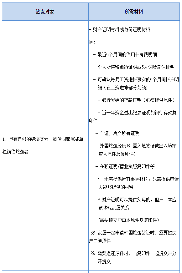 出国签证-韩国签证
