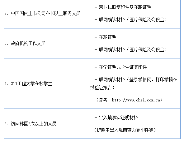 出国签证-韩国签证