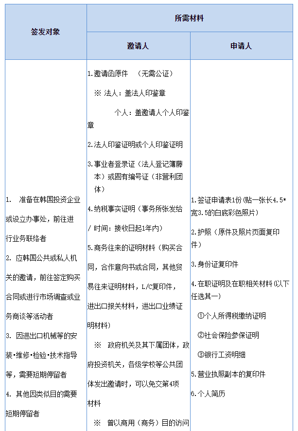 出国签证-韩国签证