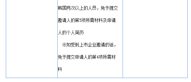 出国签证-韩国签证