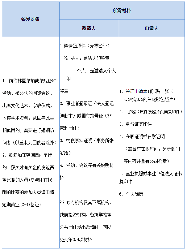 出国签证-韩国签证 出国签证-韩国签证