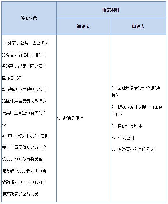 出国签证-韩国签证