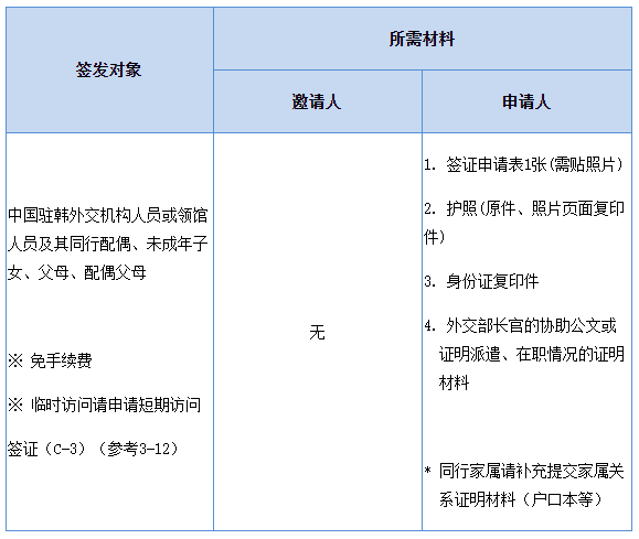 出国签证-韩国签证