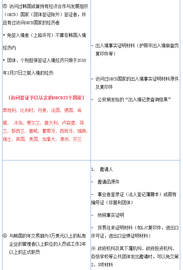 出国签证-韩国签证