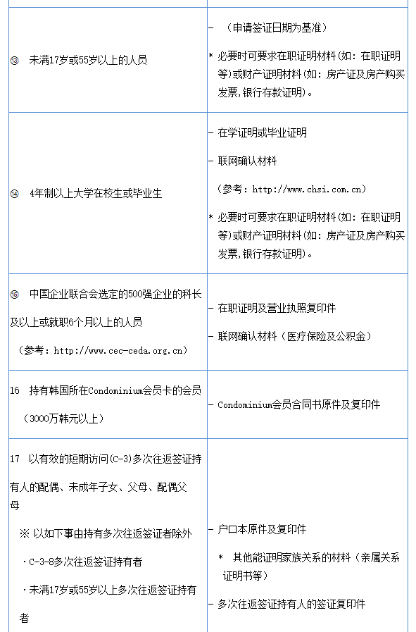 出国签证-韩国签证