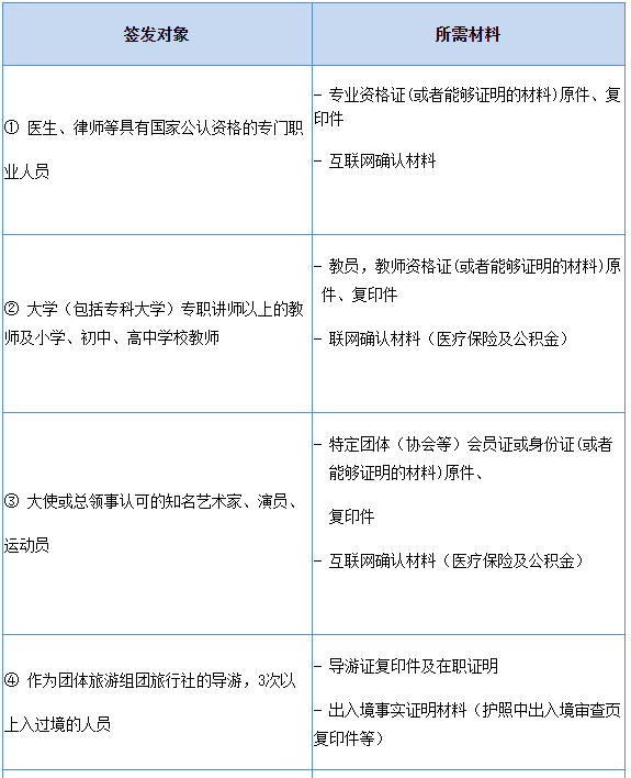 出国签证-韩国签证
