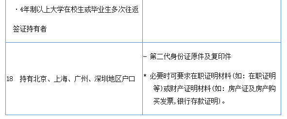出国签证-韩国签证