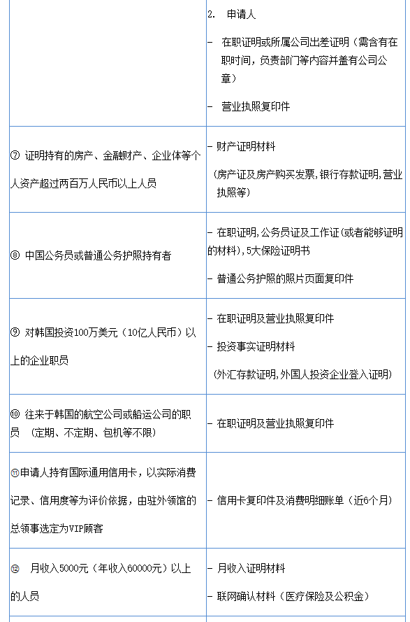 出国签证-韩国签证