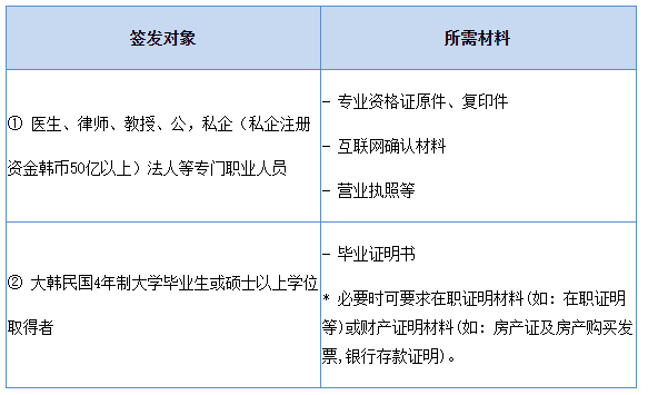 出国签证-韩国签证 出国签证-韩国签证