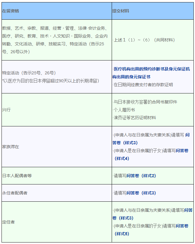 出国签证-日本签证 出国签证-日本签证