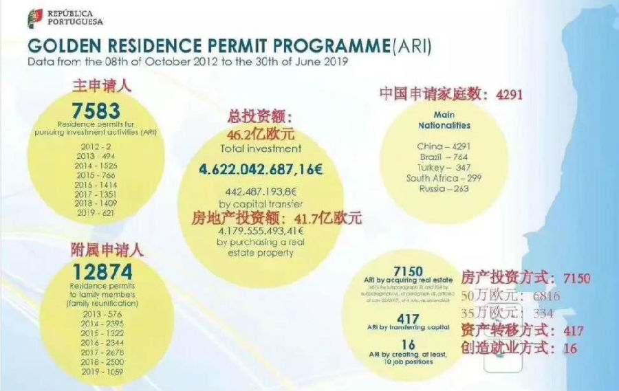 出国移民-葡萄牙移民 出国移民-葡萄牙移民