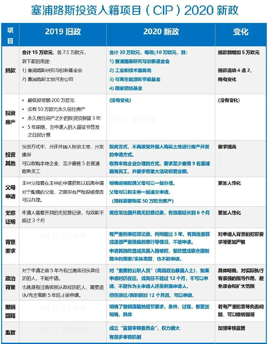 出国移民-塞浦路斯移民 出国移民-塞浦路斯移民