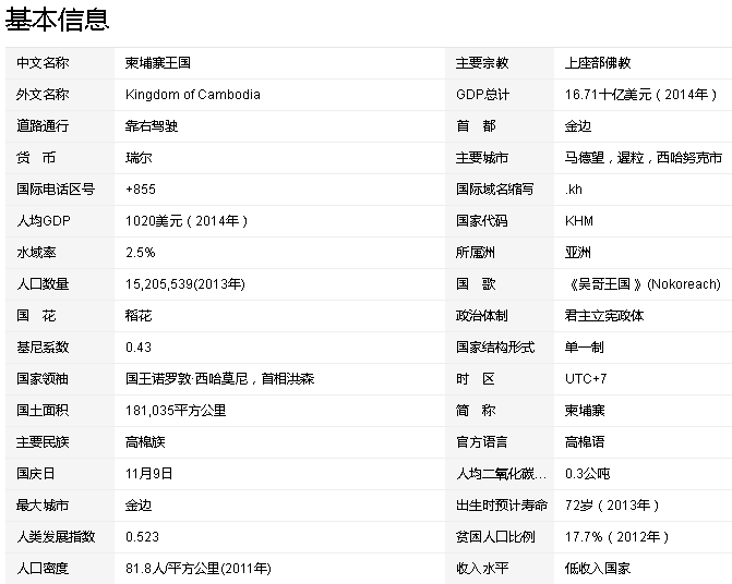 出国移民-柬埔寨移民 出国移民-柬埔寨移民