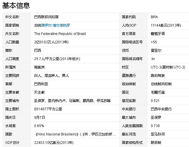 出国移民-巴西移民 出国移民-巴西移民