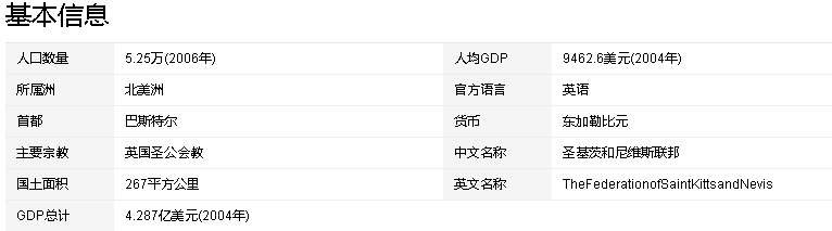 出国移民-移民签证 出国移民-移民签证