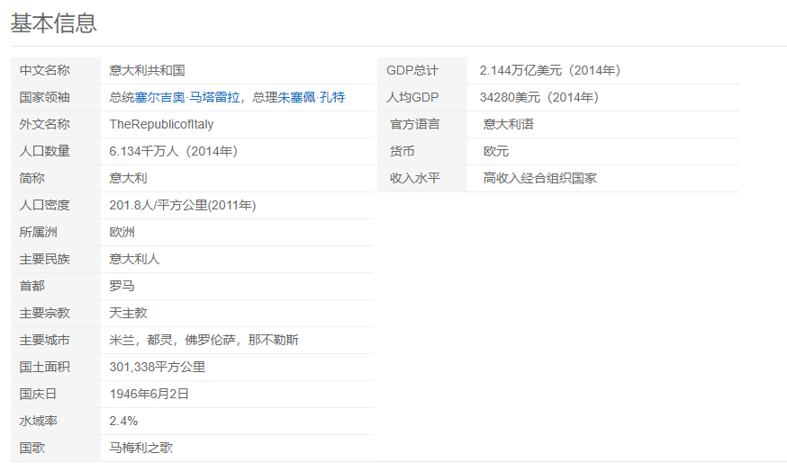 出国留学-意大利留学 出国留学-意大利留学