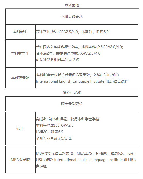 出国留学-美国留学-美国一加州洪堡州立大学