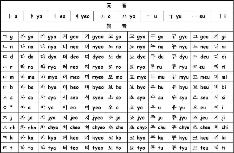 出国留学-韩国留学 出国留学-韩国留学
