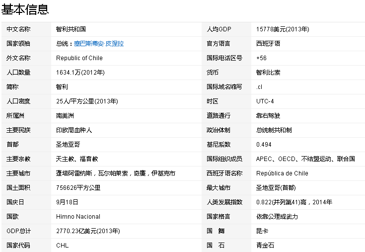 出国留学,智利留学 出国留学,智利留学