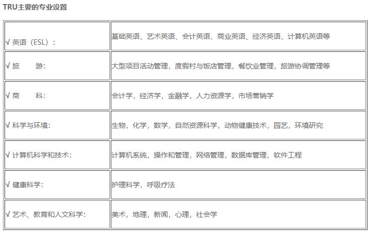 出国留学-加拿大留学-加拿大一汤普森河大学 出国留学-加拿大留学-加拿大一汤普森河大学
