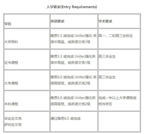 出国留学-新西兰留学-新西兰一Unitec理工学院 出国留学-新西兰留学-新西兰一Unitec理工学院