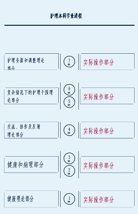 出国留学-德国留学-埃斯林根应用技术大学高级护理专业 出国留学-德国留学-埃斯林根应用技术大学高级护理专业