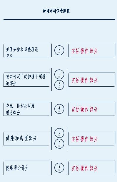 出国留学-德国留学-蒂宾根大学高级护理专业 出国留学-德国留学-蒂宾根大学高级护理专业