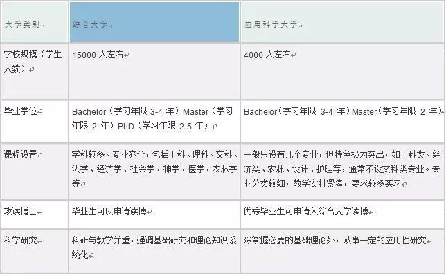 出国留学-德国留学-德国大学类型 出国留学-德国留学-德国大学类型
