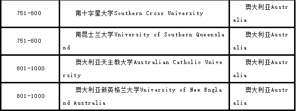 澳洲留学-免费留学-澳洲顶尖学校