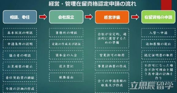 出国留学-日本留学-日本签证 出国留学-日本留学-日本签证