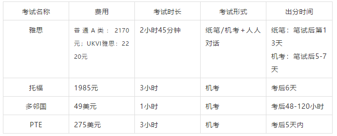 雅思托福-PTE深度解析 雅思托福-PTE深度解析