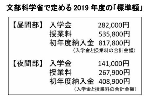 出国留学-日本留学-去日本留学 出国留学-日本留学-去日本留学