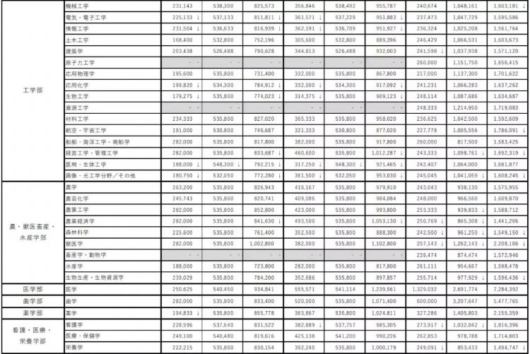 出国留学-日本留学-去日本留学