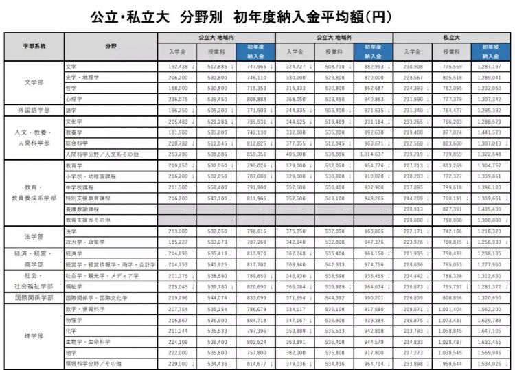 出国留学-日本留学-去日本留学