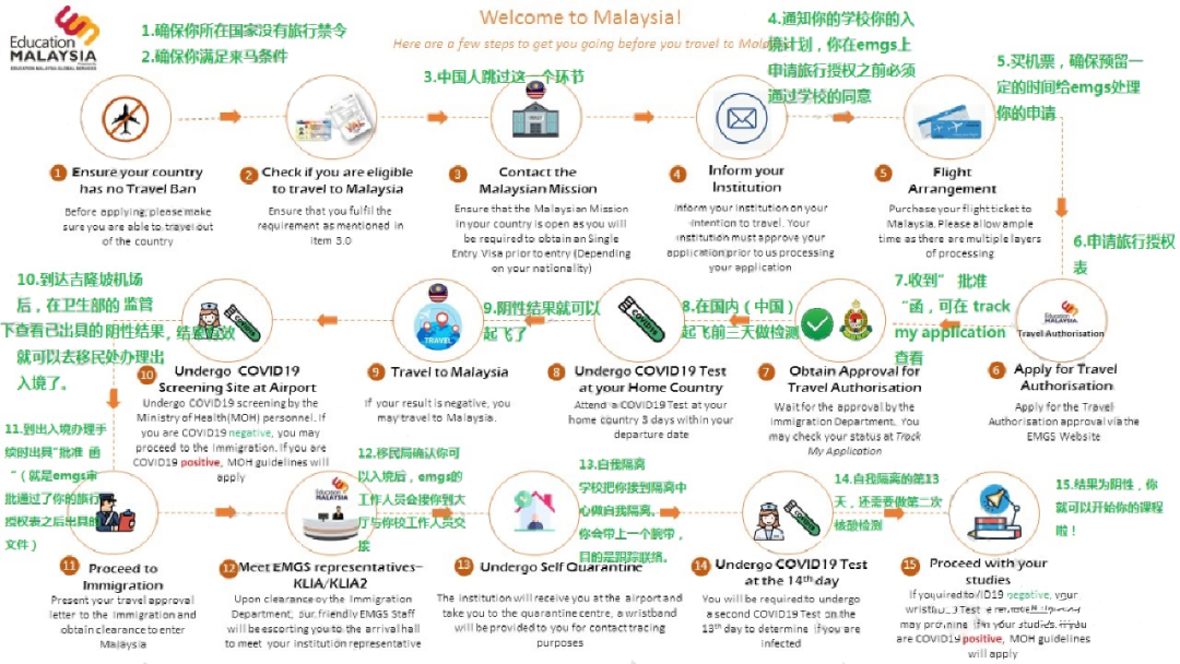 出国留学-马来西亚留学-马来西亚留学生 出国留学-马来西亚留学-马来西亚留学生