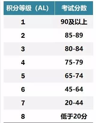 出国留学-新加坡留学 出国留学-新加坡留学