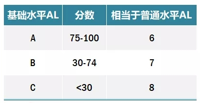 出国留学-新加坡留学 出国留学-新加坡留学