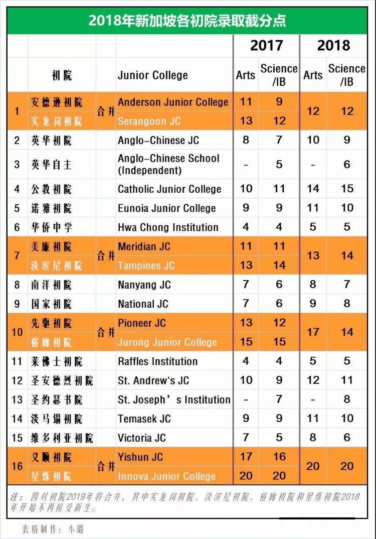 出国留学-新加坡留学 出国留学-新加坡留学