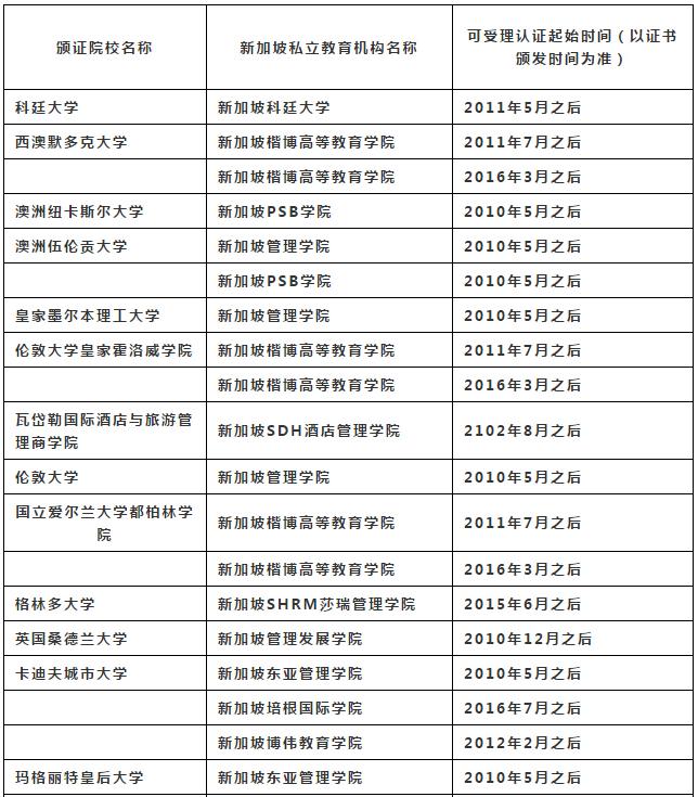 出国留学-新加坡留学