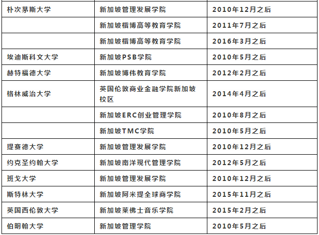 出国留学-新加坡留学