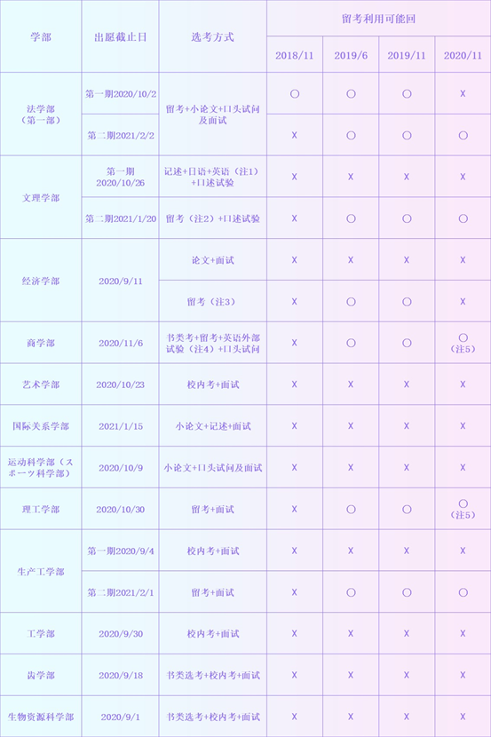 日本留学 日本留学