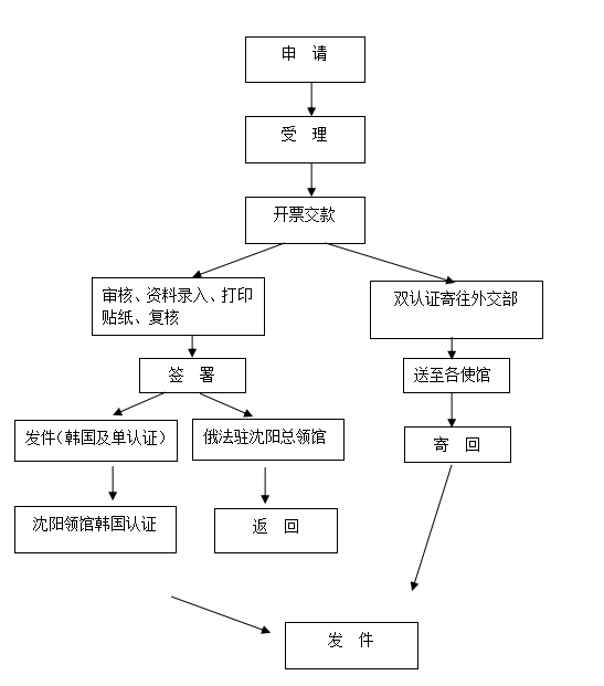 201711090916514493.png