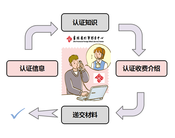 认证受理服务 201712151534367196.png