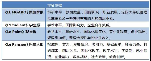 法国院校专业排名