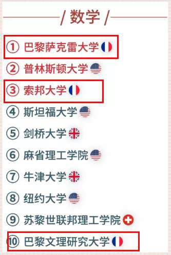 法国院校专业排名