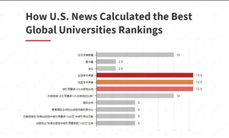瑞士大学排名 瑞士大学排名