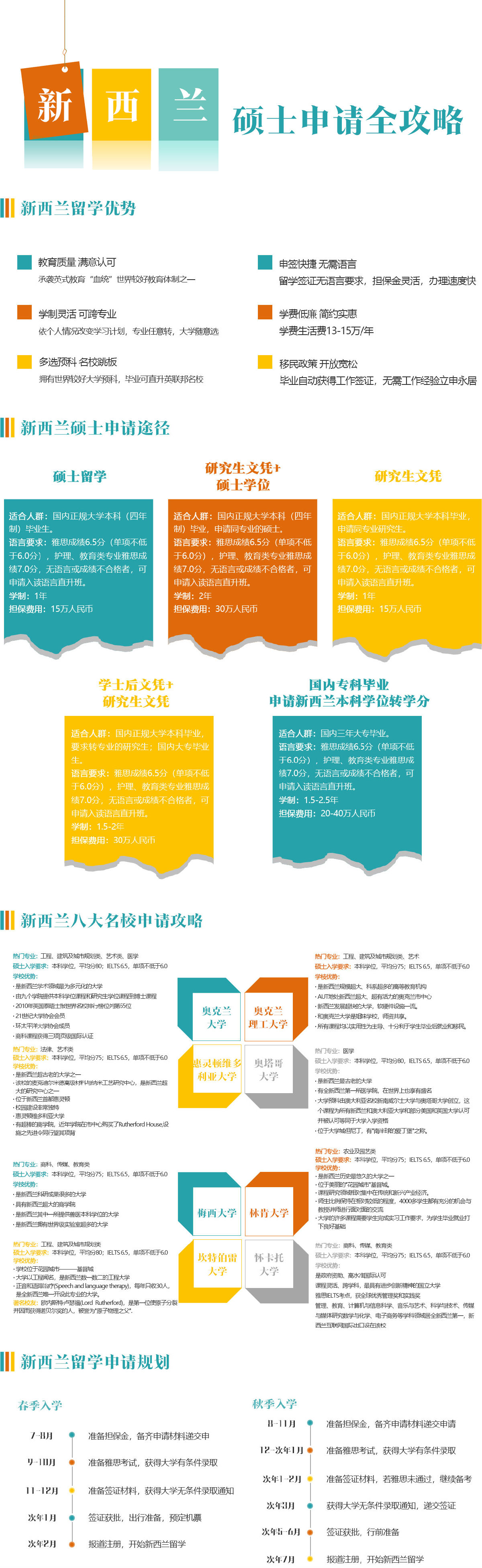 出国留学-新西兰留学